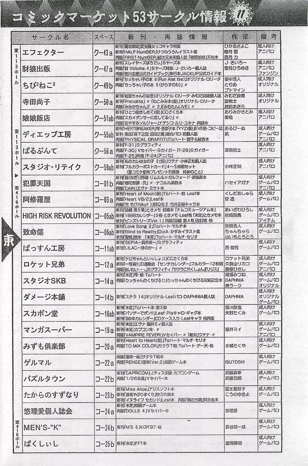 COMIC ペンギンクラプ山賊版 1998年1月号 Page.162