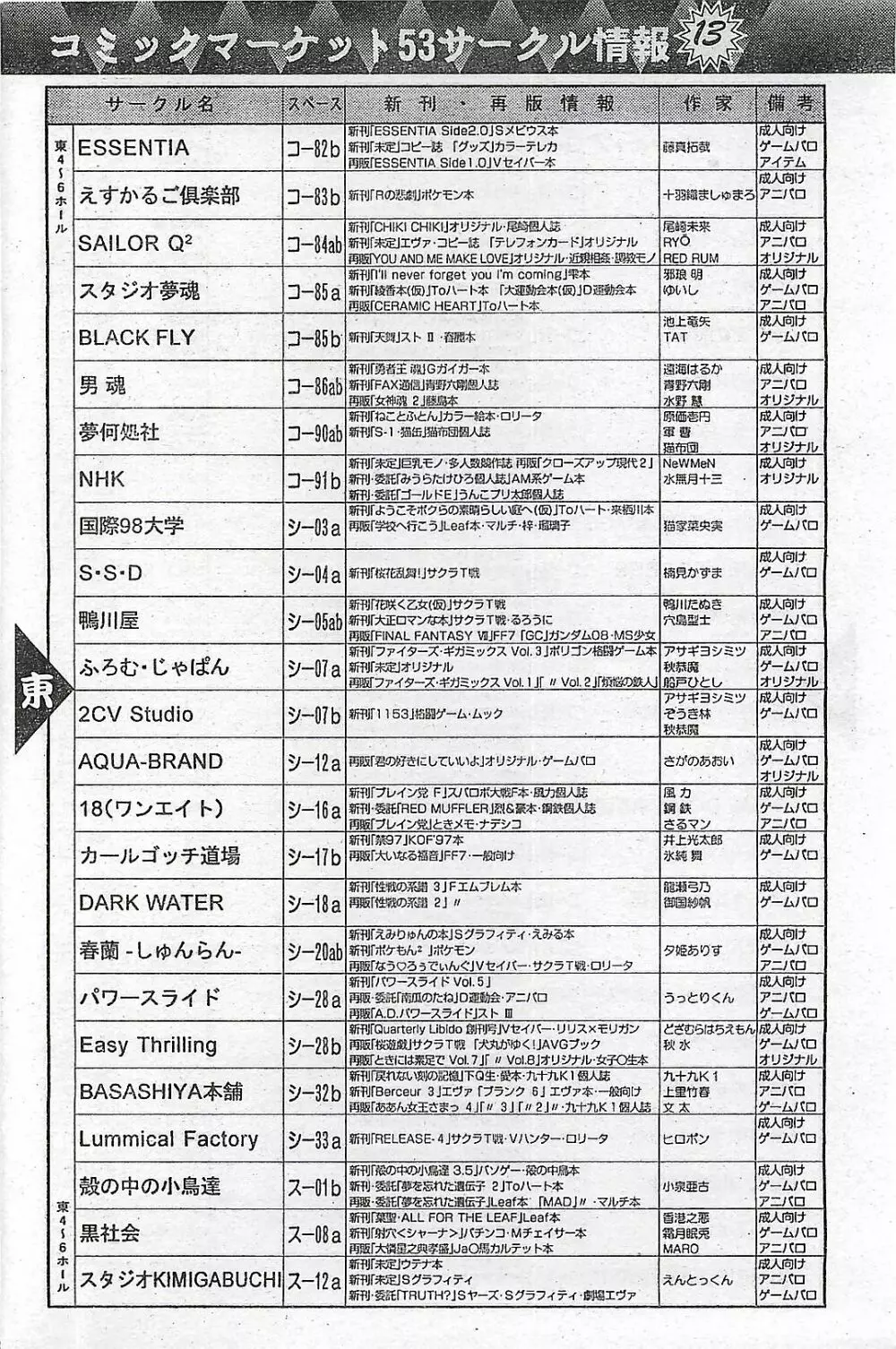 COMIC ペンギンクラプ山賊版 1998年1月号 Page.164