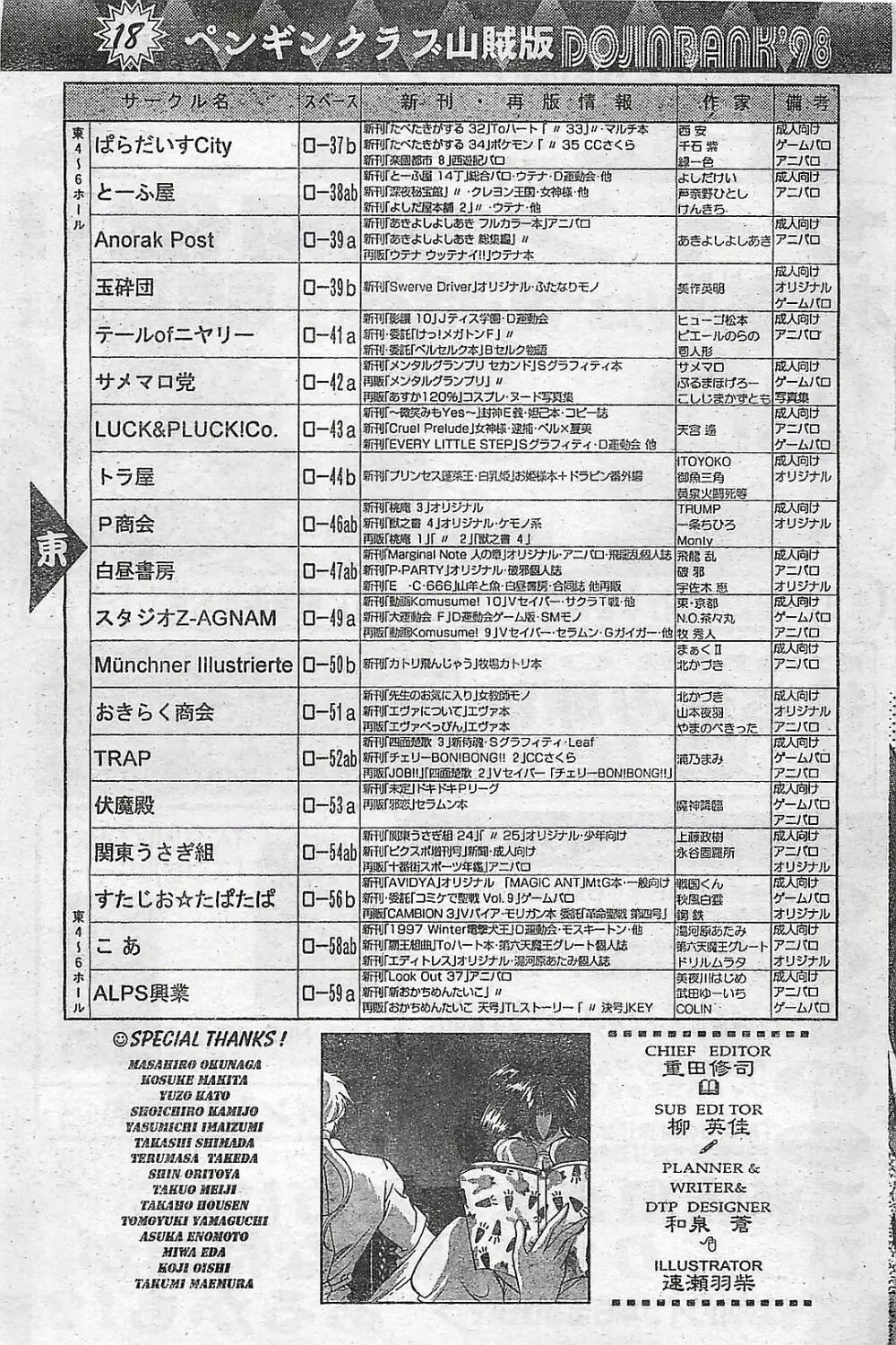 COMIC ペンギンクラプ山賊版 1998年1月号 Page.169