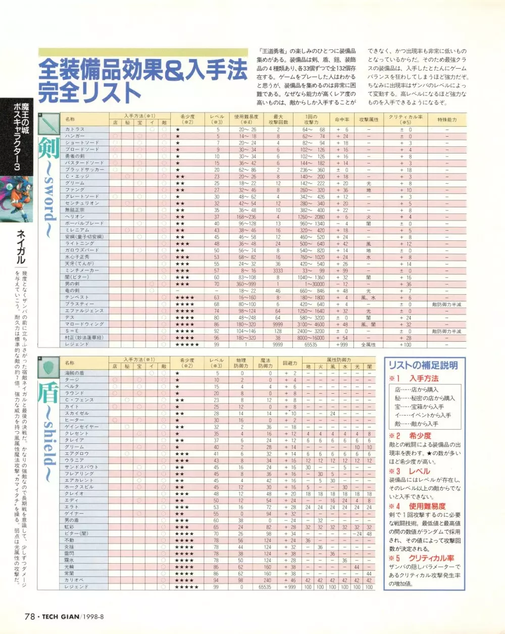 Tech Gian 022 Page.76