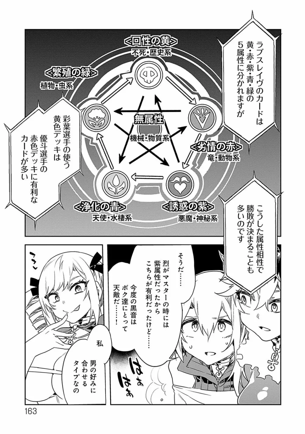 ラブスレイヴ 2 Page.163