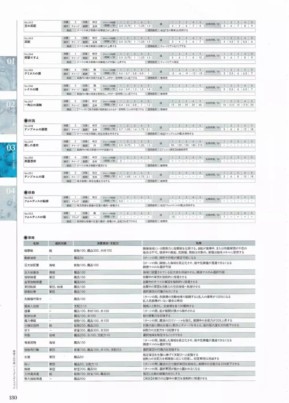 珊海王の円環 パーフェクトガイドブック Page.178