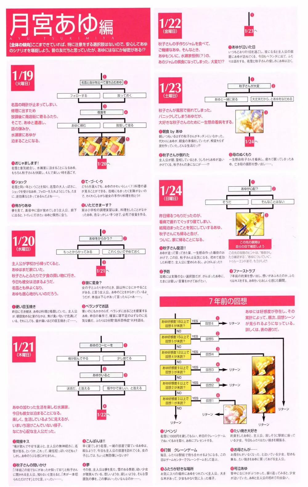 Kanon Visual Fan Book Page.200