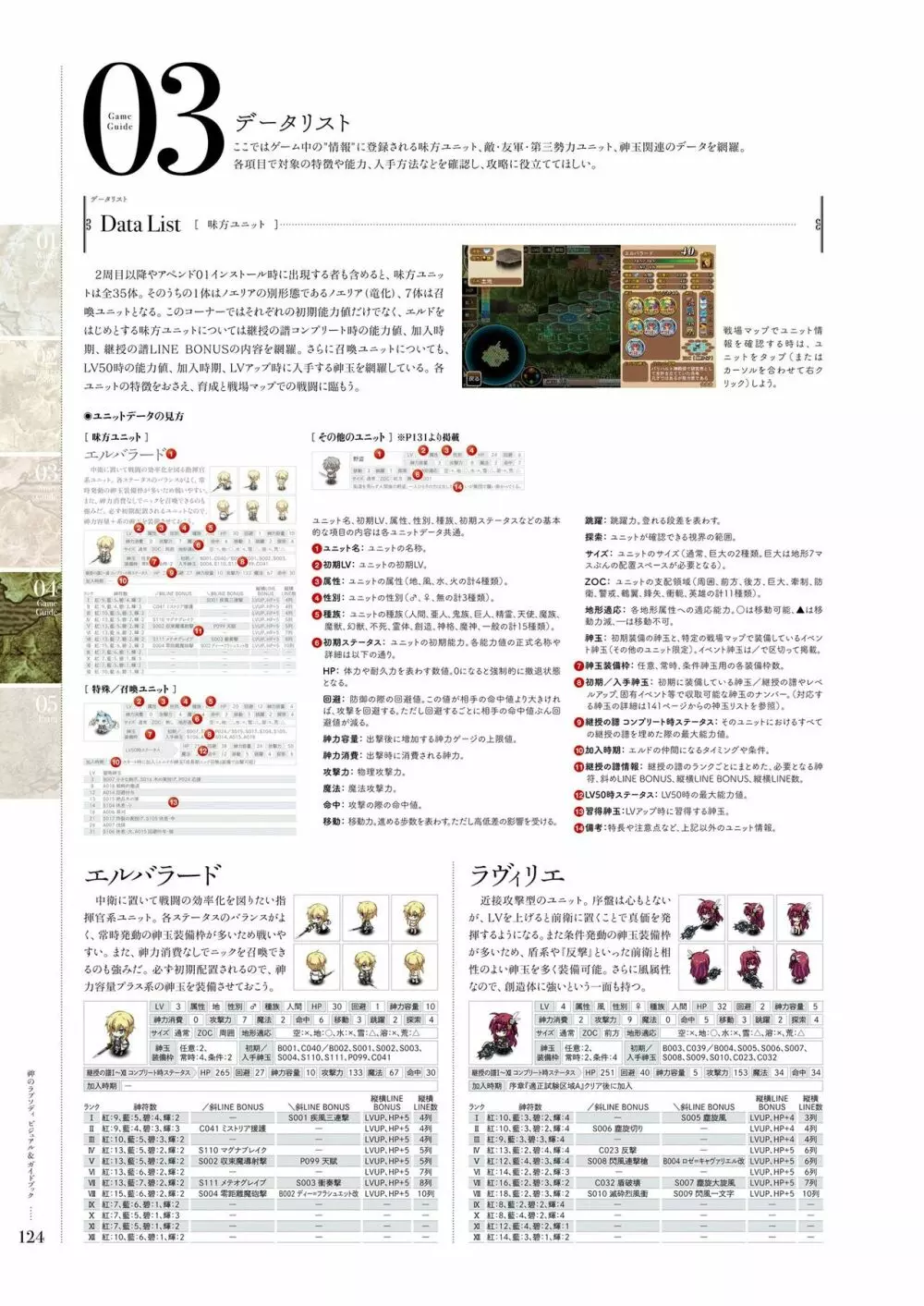 神のラプソディ ビジュアル&ガイドブック Page.123