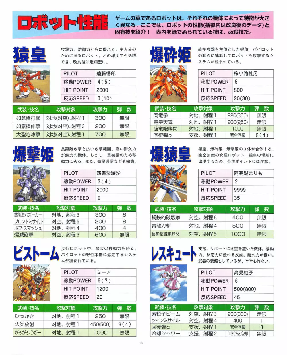 攻略電脳idol Vol.1 1999年5月号 Page.28