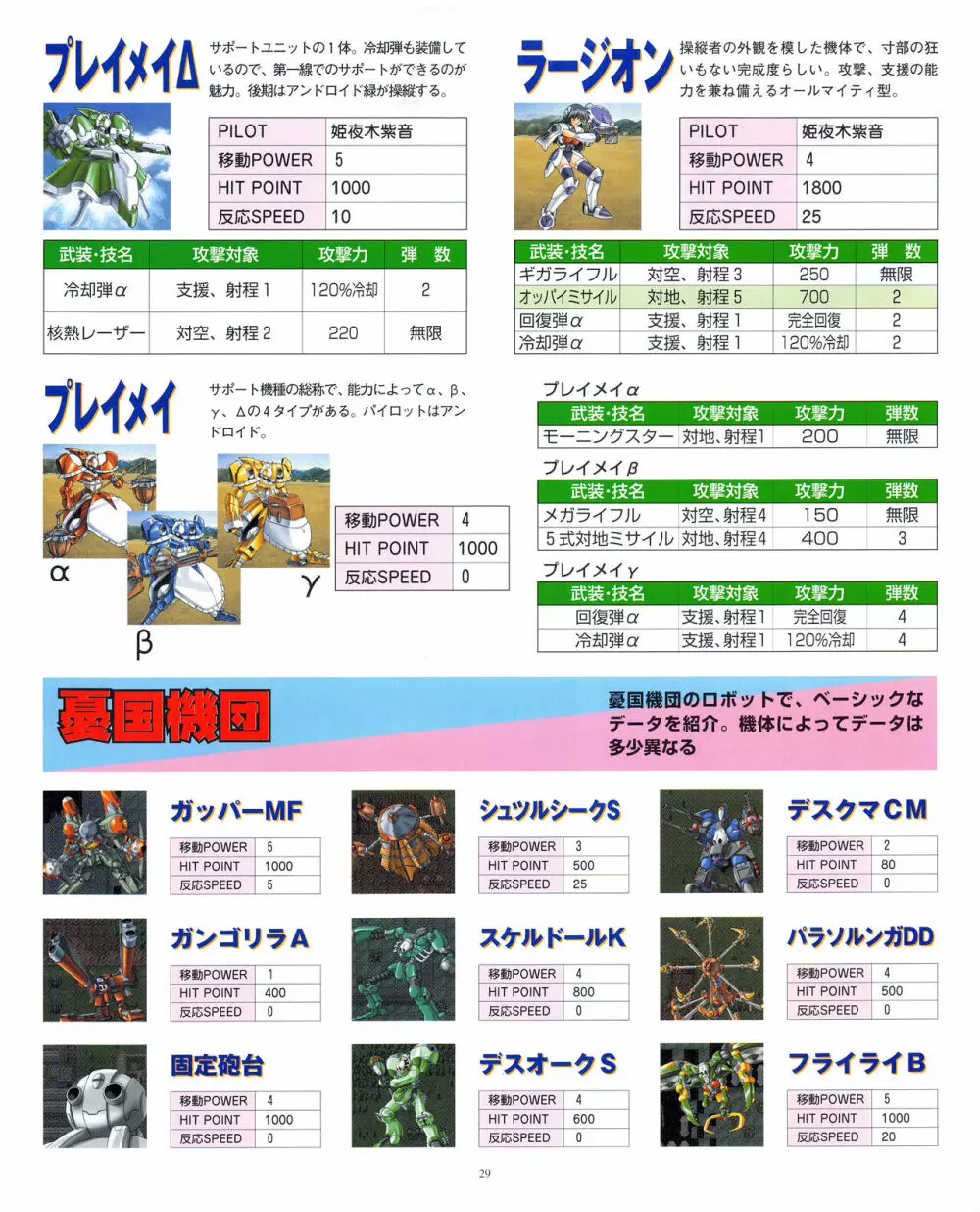 攻略電脳idol Vol.1 1999年5月号 Page.29