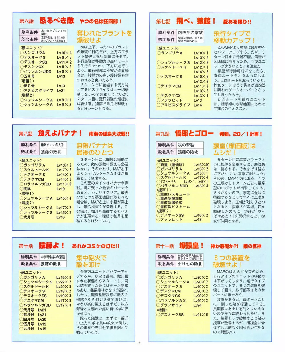 攻略電脳idol Vol.1 1999年5月号 Page.31