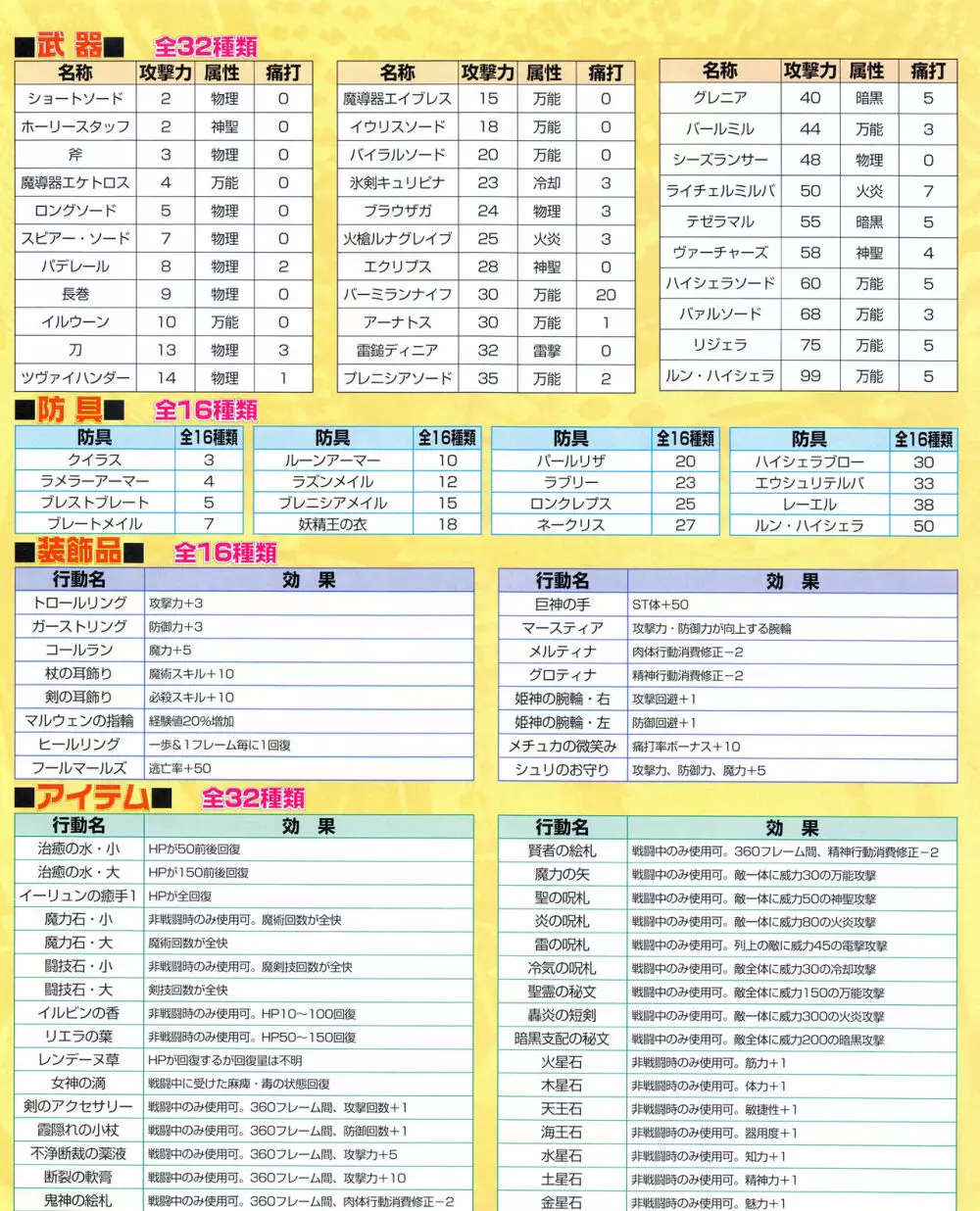 攻略電脳idol Vol.1 1999年5月号 Page.40