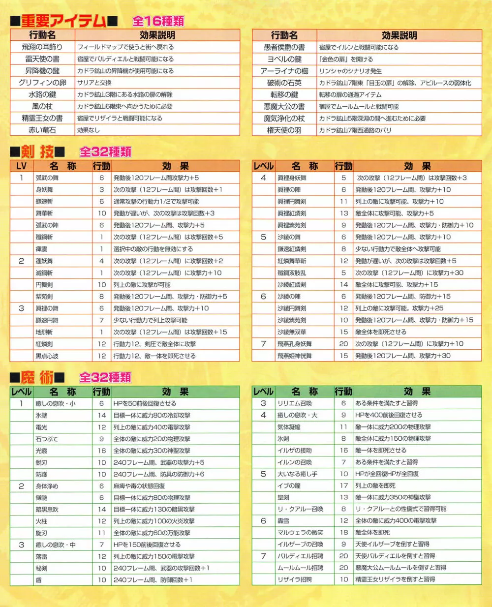 攻略電脳idol Vol.1 1999年5月号 Page.41