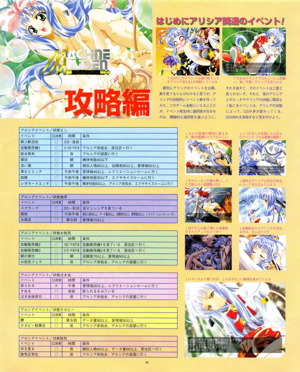 攻略電脳idol Vol.1 1999年5月号 Page.46
