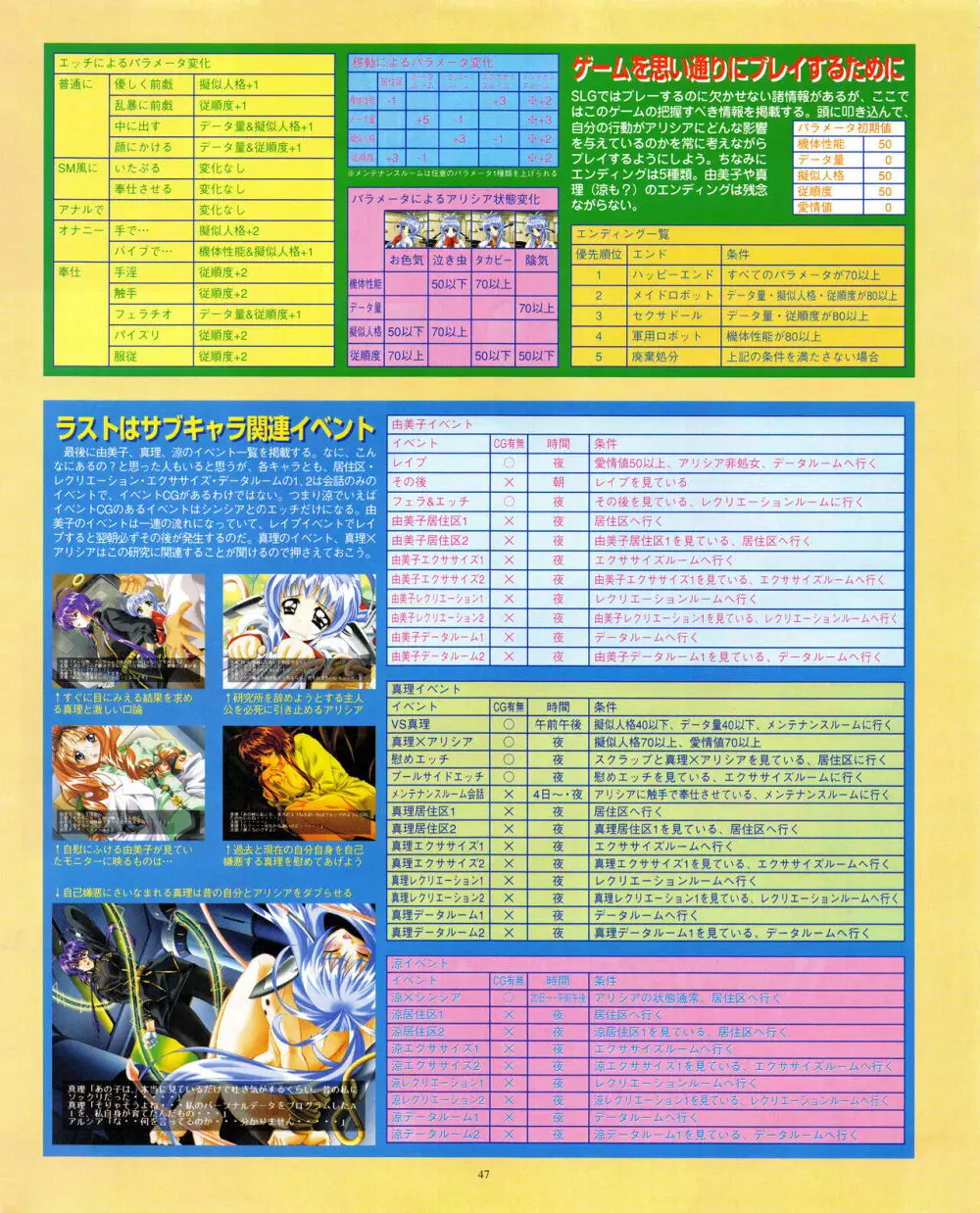 攻略電脳idol Vol.1 1999年5月号 Page.47