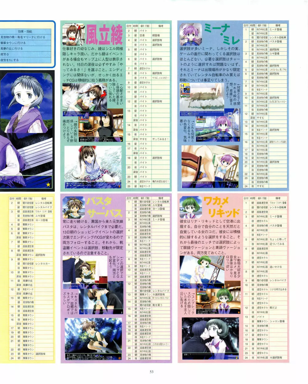 攻略電脳idol Vol.1 1999年5月号 Page.53