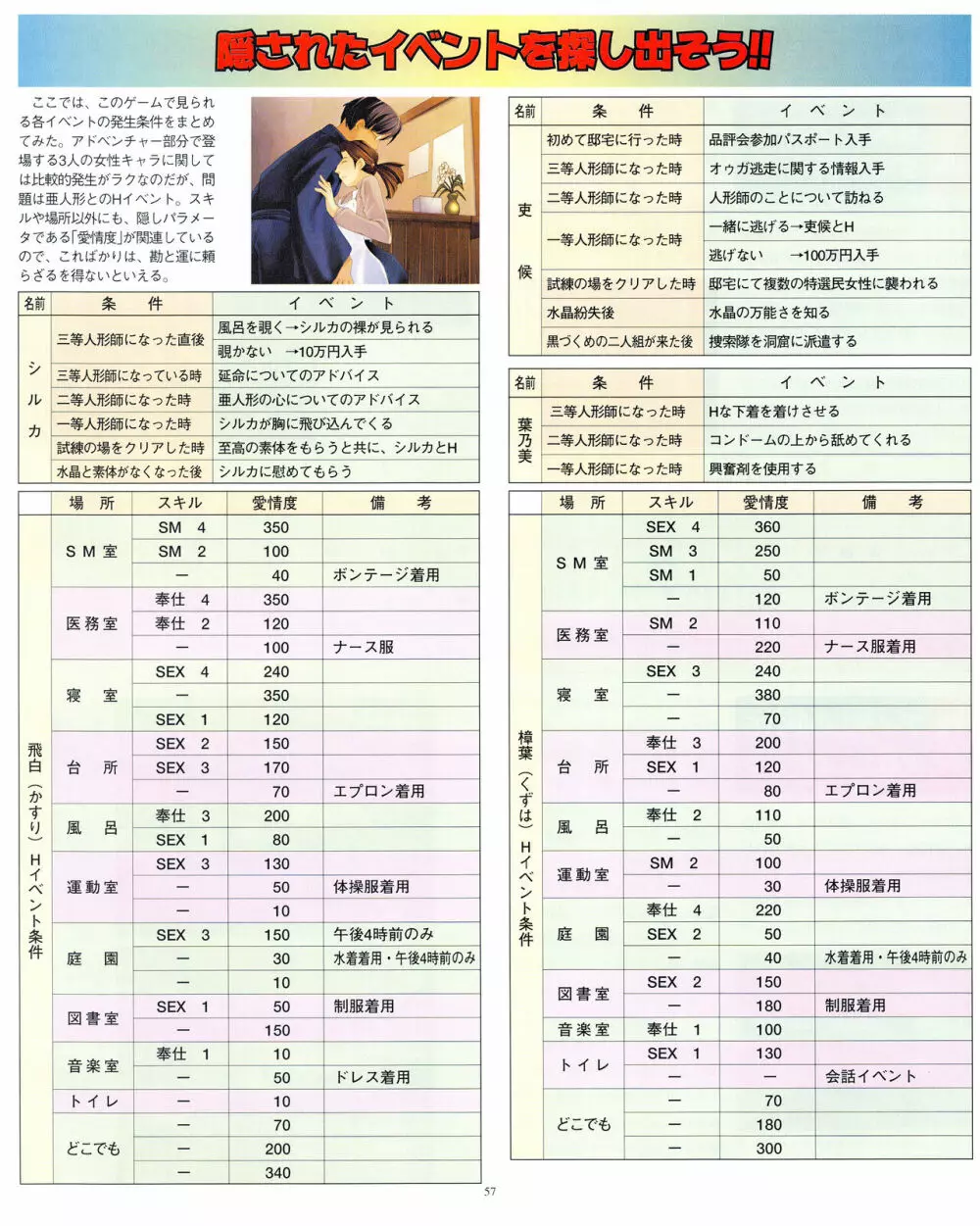 攻略電脳idol Vol.1 1999年5月号 Page.57