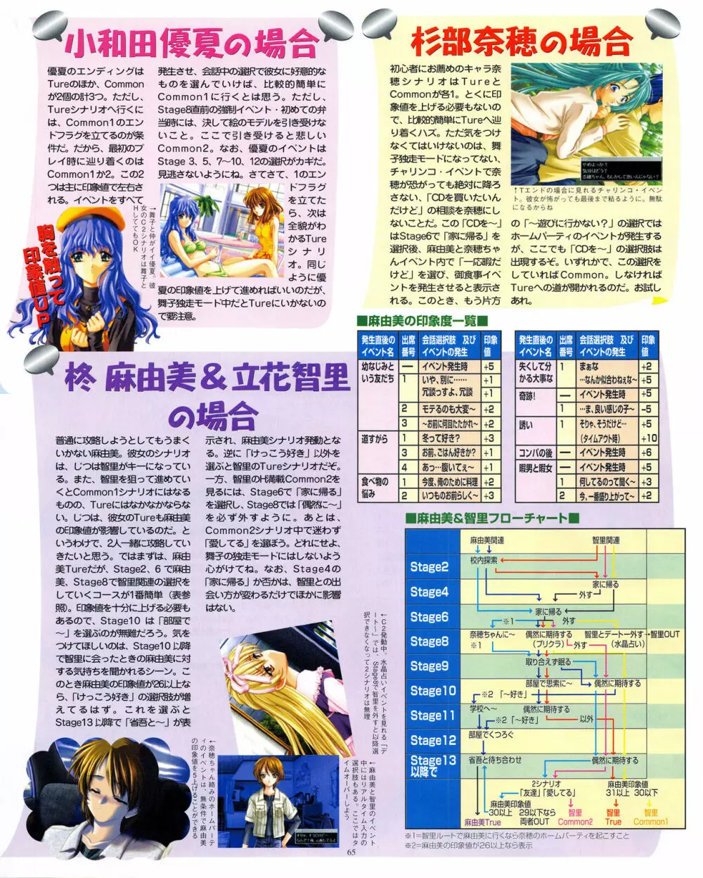 攻略電脳idol Vol.1 1999年5月号 Page.65
