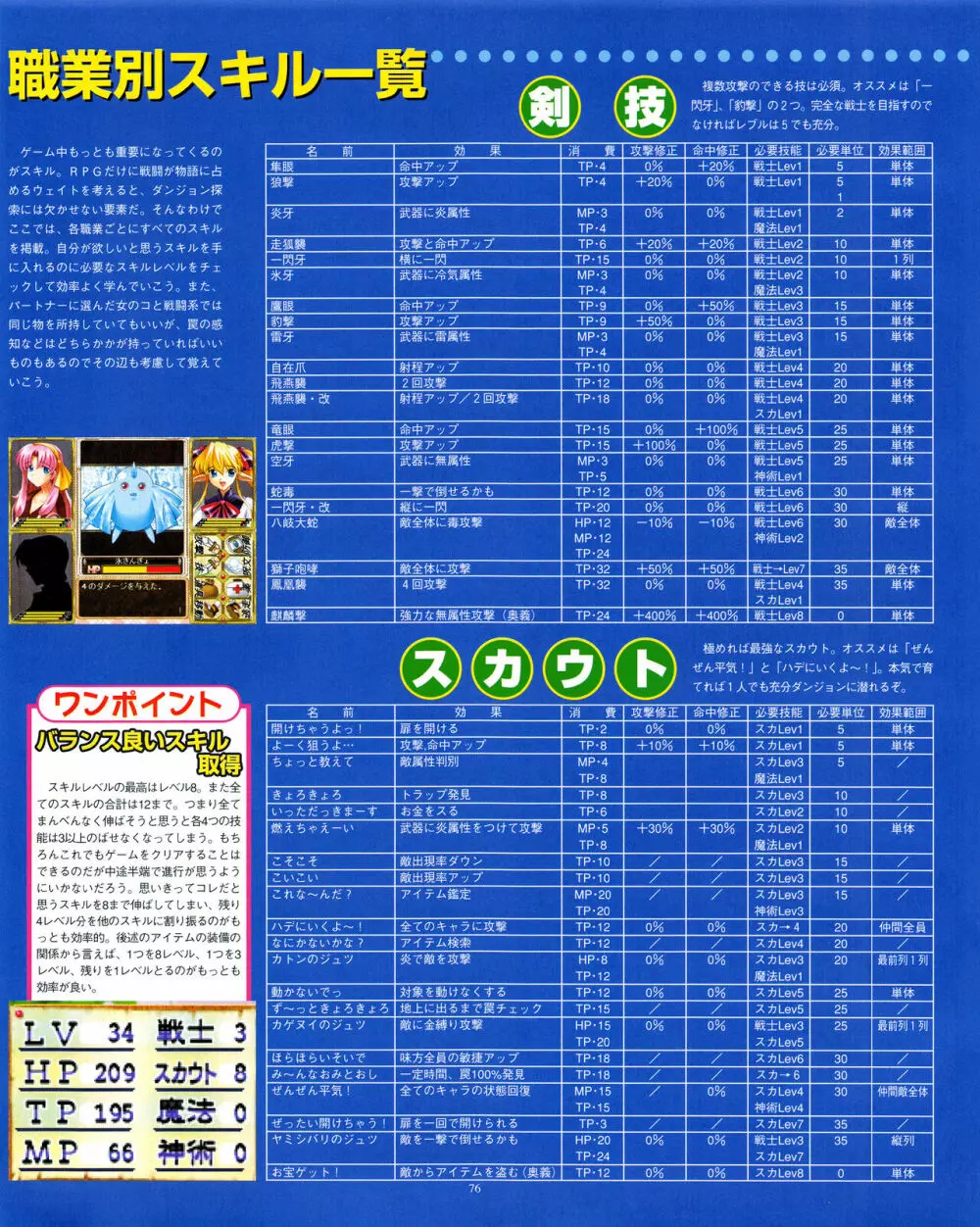 攻略電脳idol Vol.1 1999年5月号 Page.76