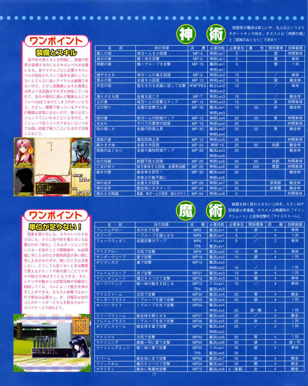 攻略電脳idol Vol.1 1999年5月号 Page.77