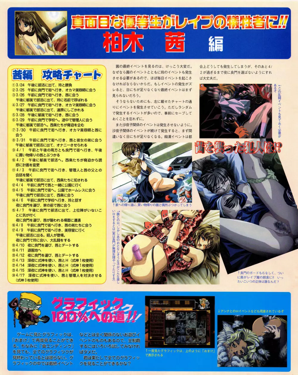 攻略電脳idol Vol.1 1999年5月号 Page.82
