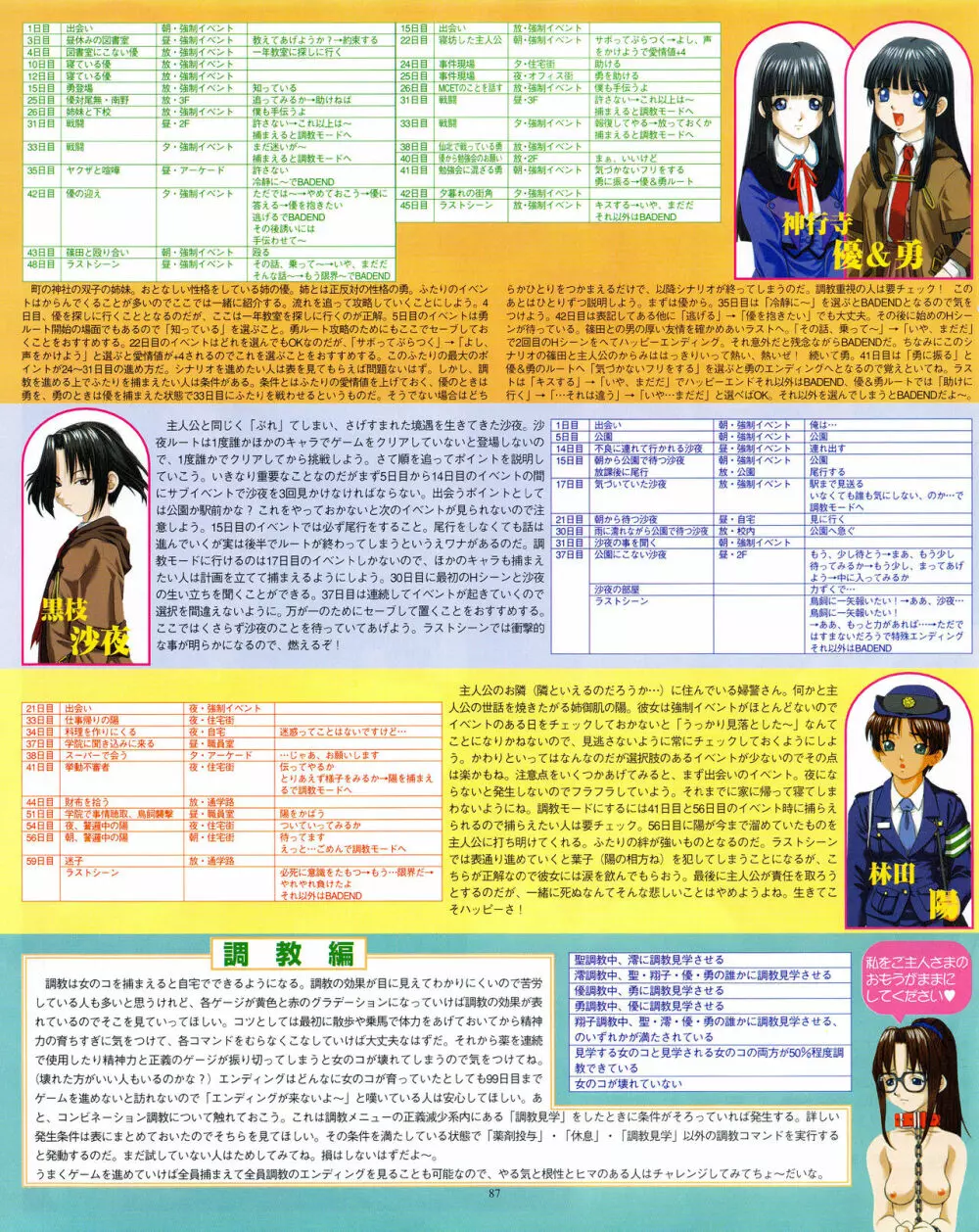 攻略電脳idol Vol.1 1999年5月号 Page.87