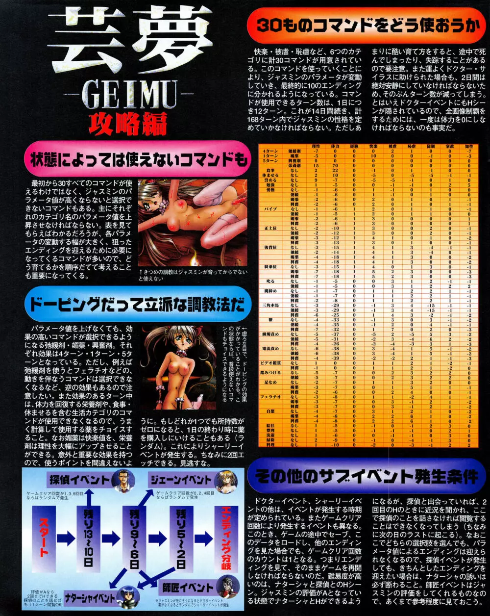 攻略電脳idol Vol.1 1999年5月号 Page.94