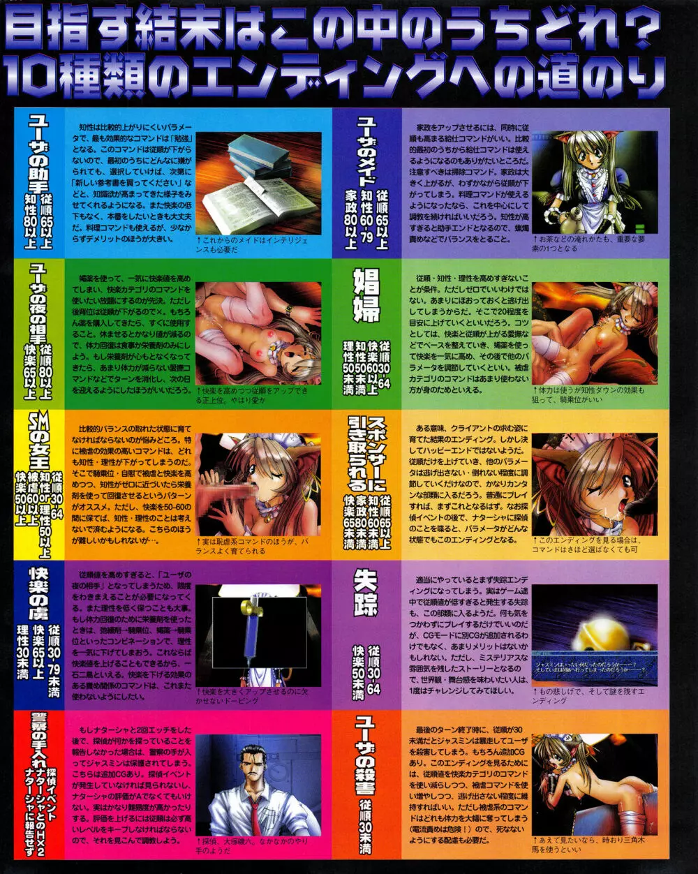 攻略電脳idol Vol.1 1999年5月号 Page.95