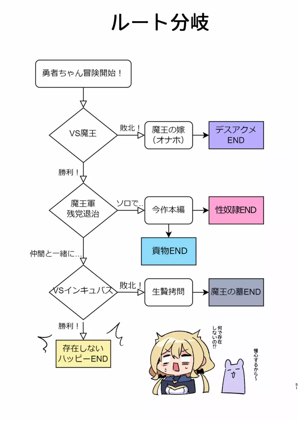 勇者ちゃんの冒険は終わってしまった! 書籍版エンド Page.105