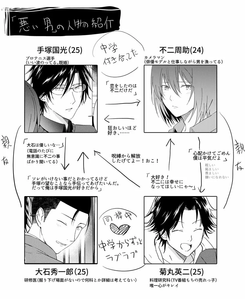 悪い男 Page.2