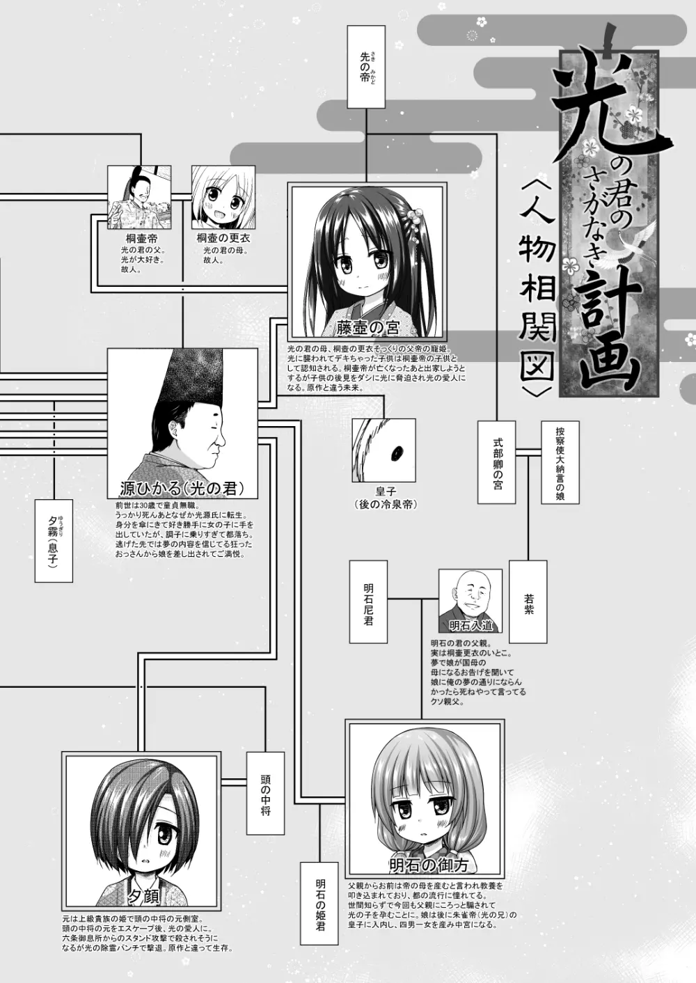 光の君のさがなき計画 <総集編> Page.148