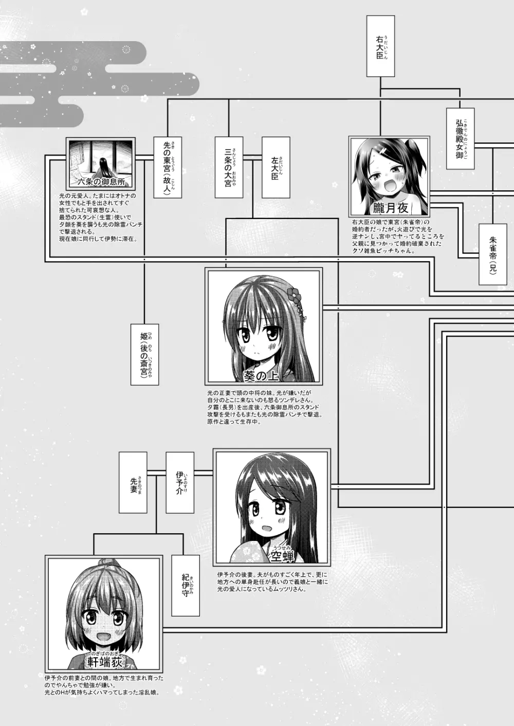 光の君のさがなき計画 <総集編> Page.149