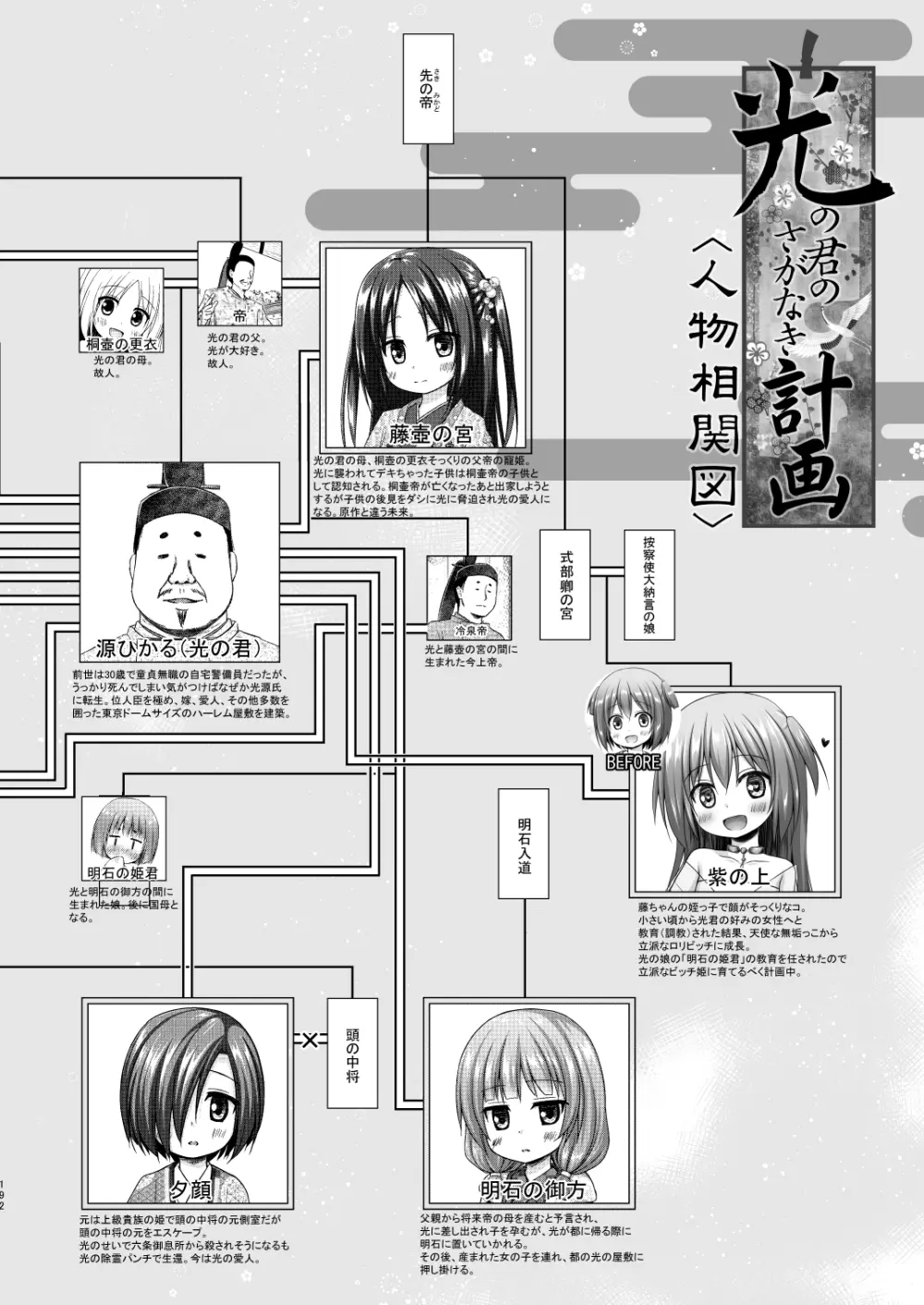 光の君のさがなき計画 <総集編> Page.192