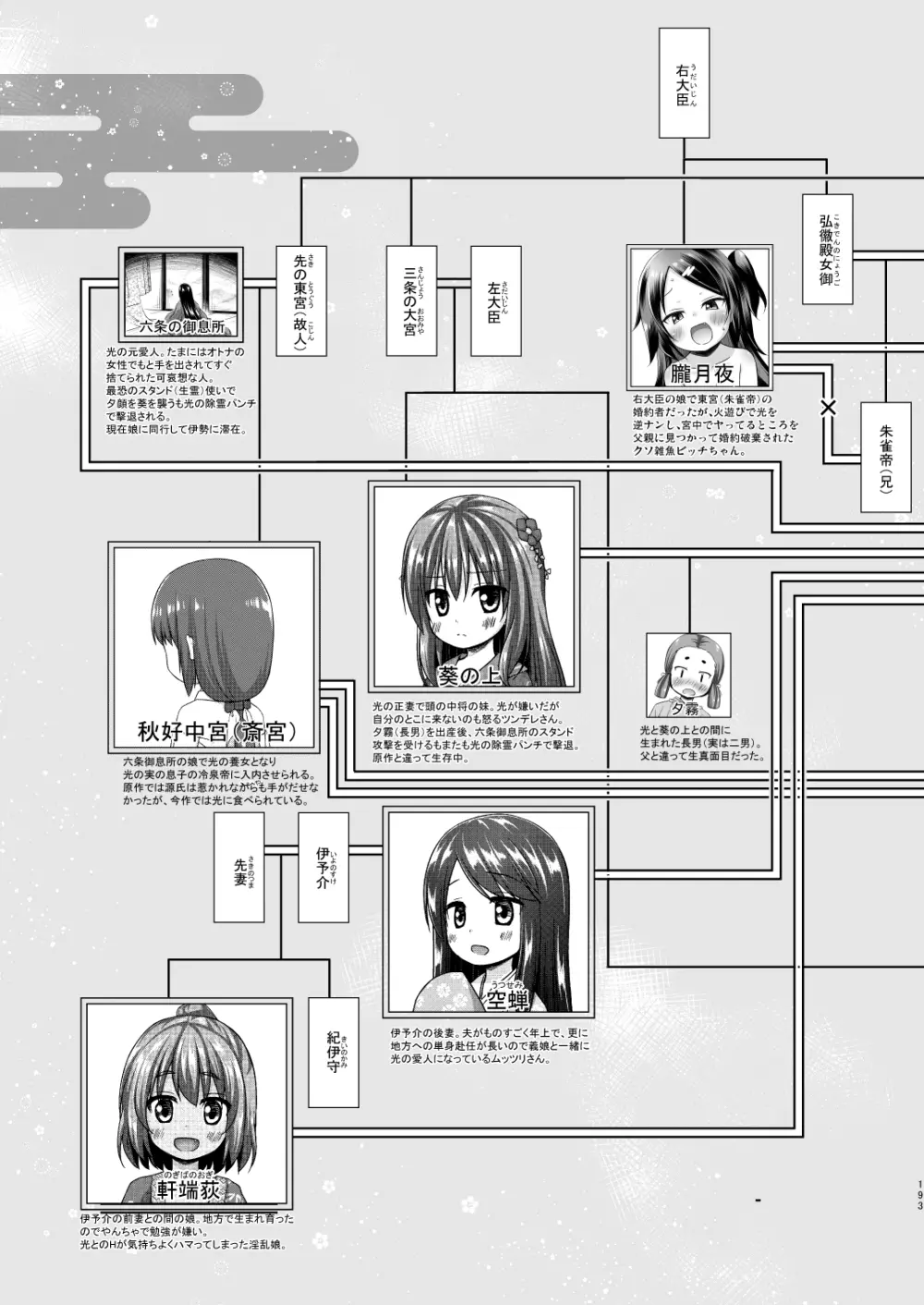 光の君のさがなき計画 <総集編> Page.193