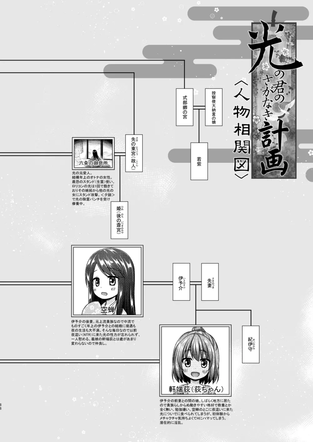 光の君のさがなき計画 <総集編> Page.88