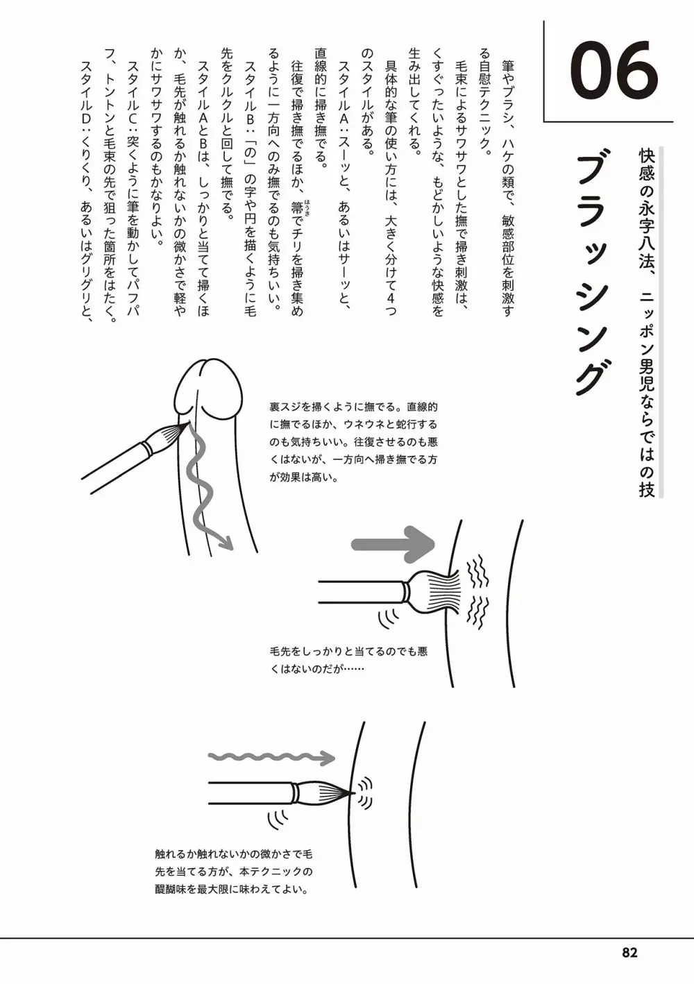 男の自慰・オナニー完全マニュアル イラスト版……おなプレ Page.84