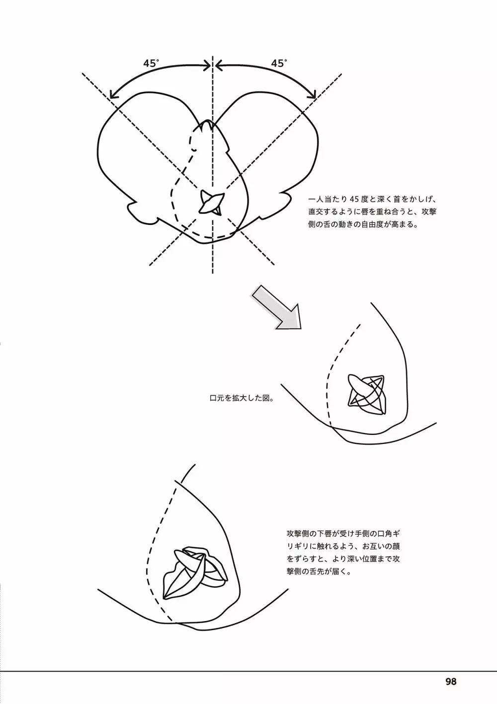 唇と舌の性感開発・キス完全マニュアル イラスト版……とろキス Page.100