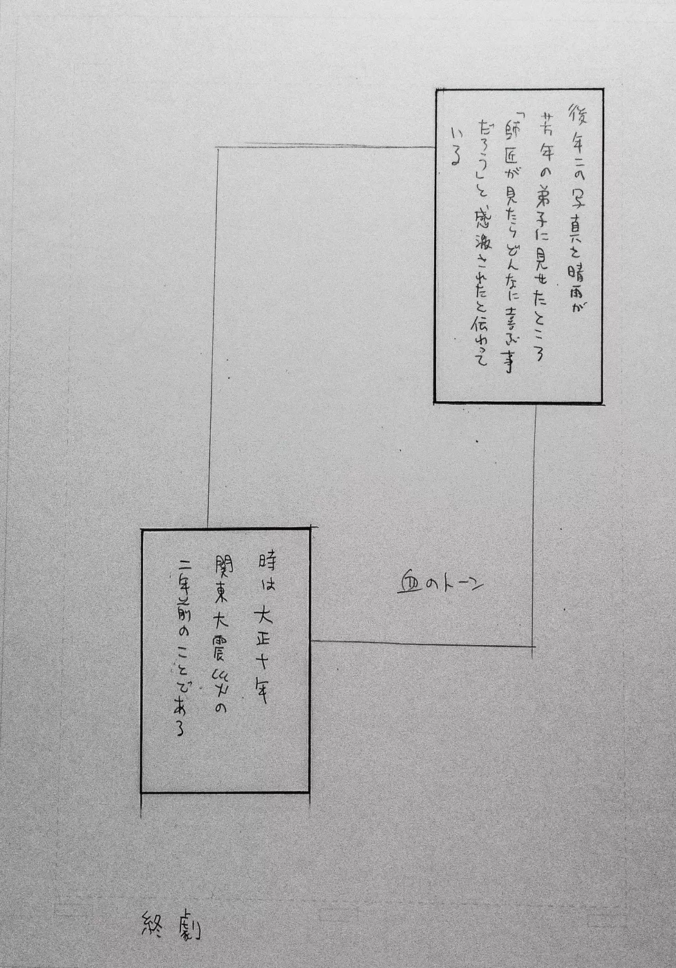 大正画鬼一代【私伝・伊藤晴雨】 Page.41