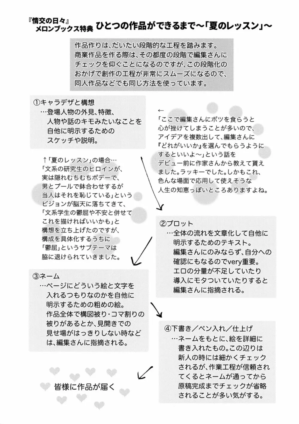 情交の日々 メロンブックス限定購入特典リーフレット Page.2