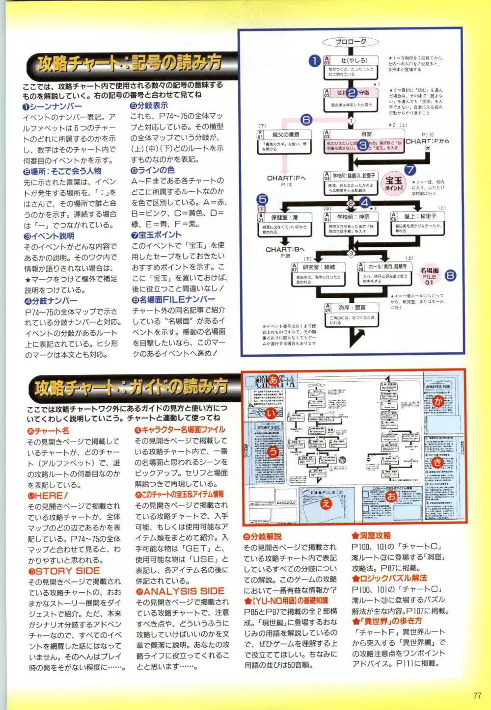 この世の果てで恋を唄う少女YU-NO 完全ガイド Page.80