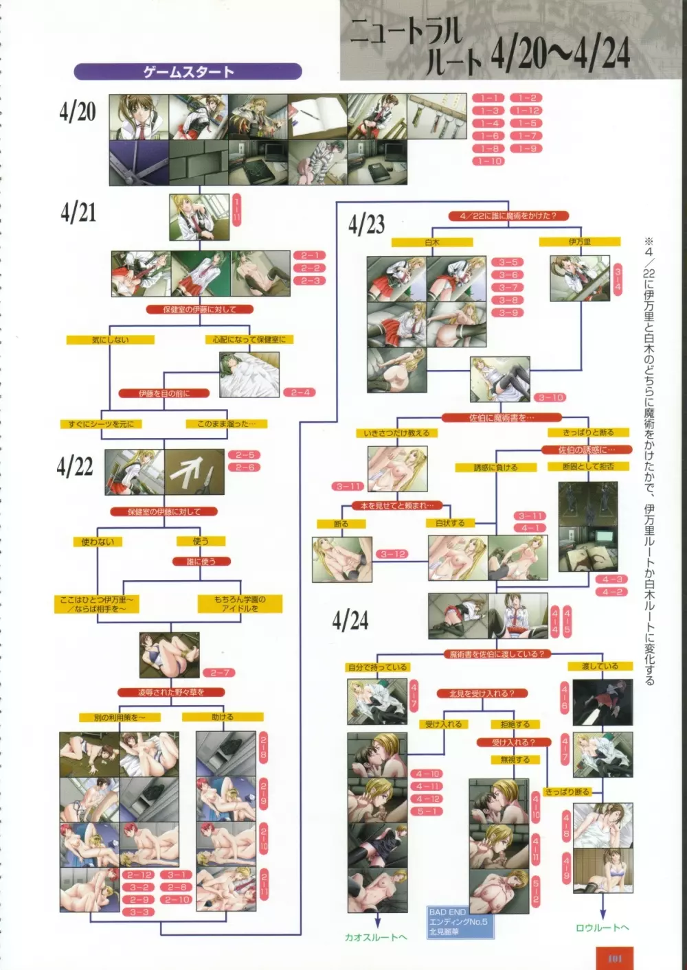 BibleBlack バイブルブラック ゲーム&アニメーション公式設定資料集 Page.116