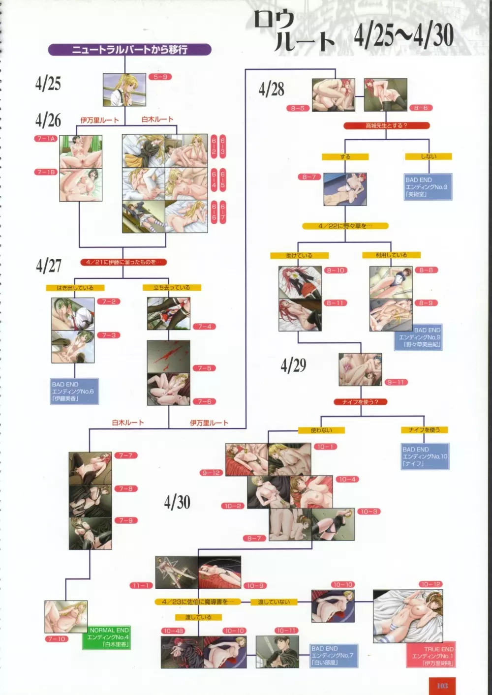 BibleBlack バイブルブラック ゲーム&アニメーション公式設定資料集 Page.118