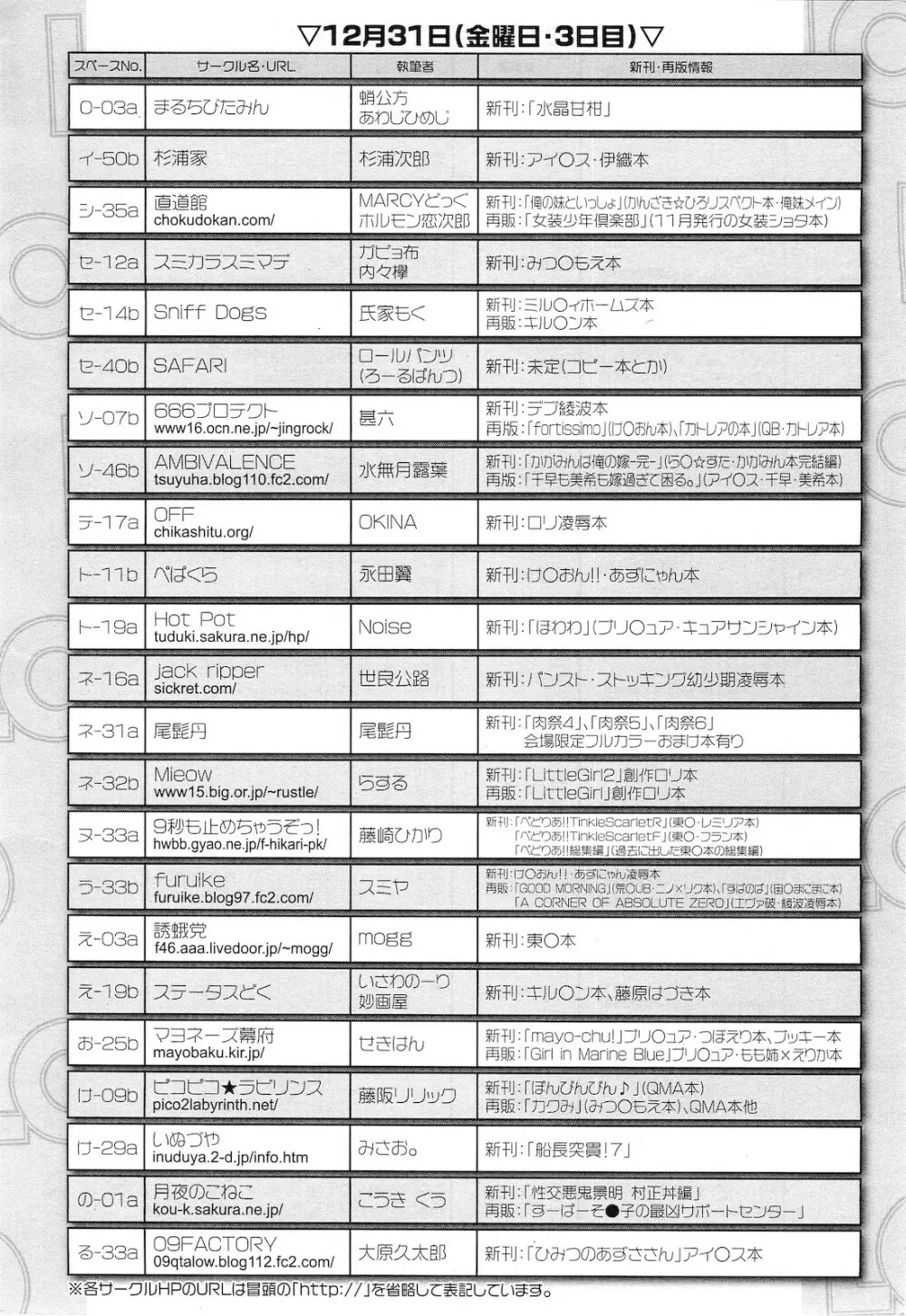 COMIC LO 2011年2月号 Vol.83 Page.406