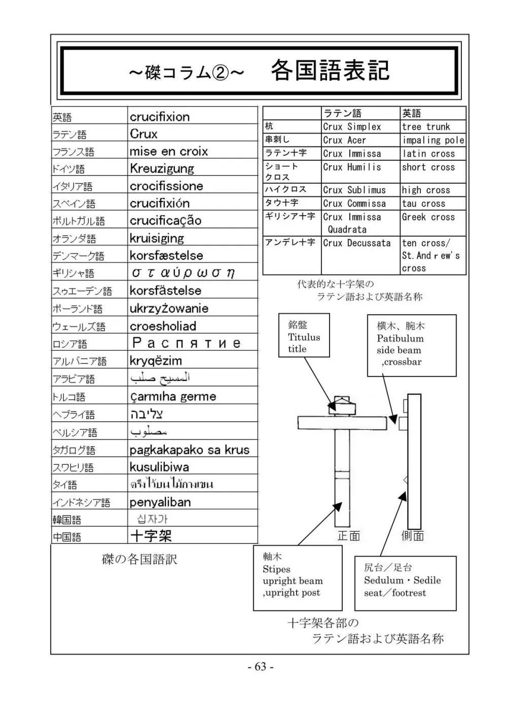 encyclopedia of crucifixion Page.64