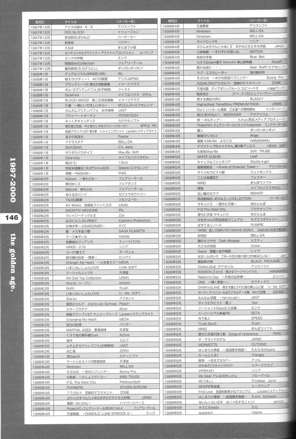 パソコン美少女ゲーム歴史大全1982-2000 Page.135