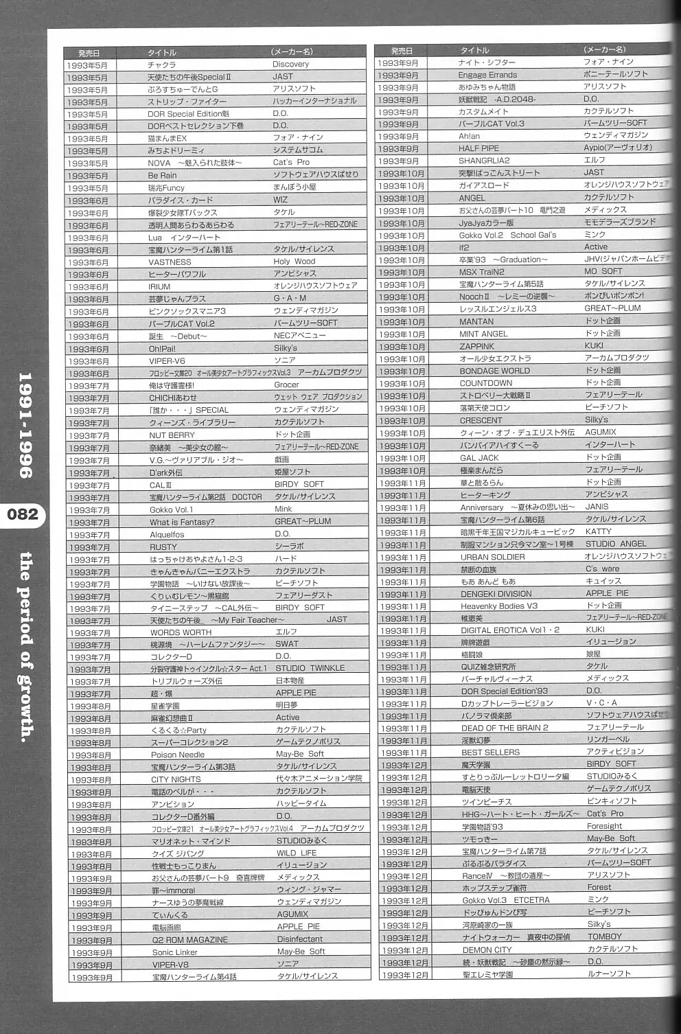 パソコン美少女ゲーム歴史大全1982-2000 Page.74