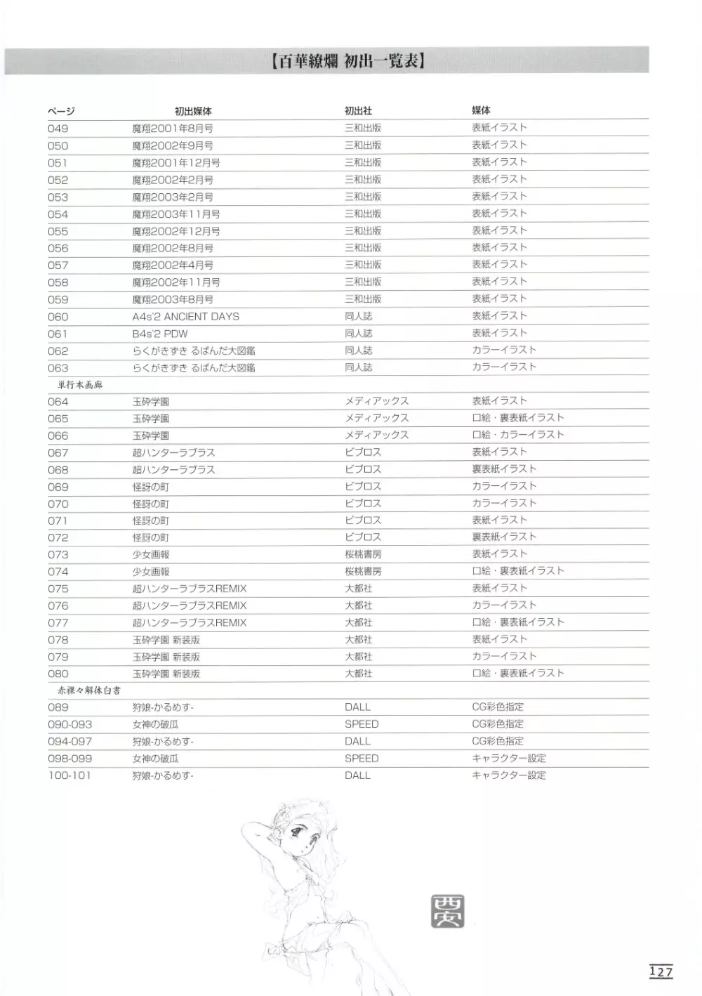 百華繚爛 ～西安画集～ Page.134