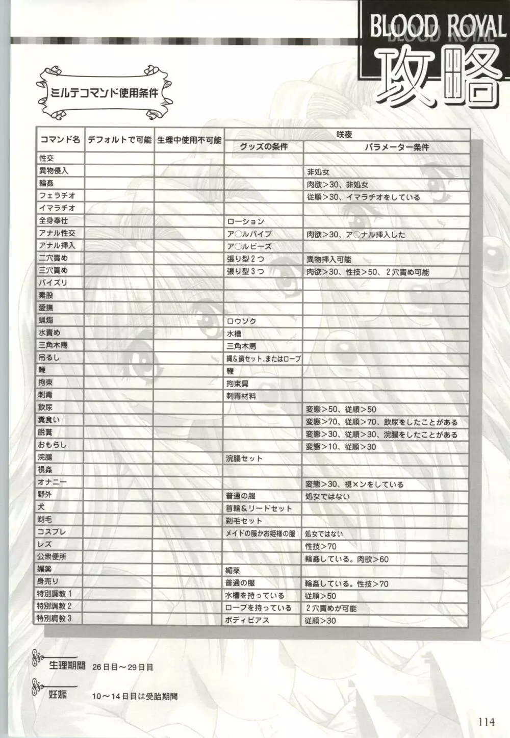 ちぇりーそふと設定原画集2 Page.115