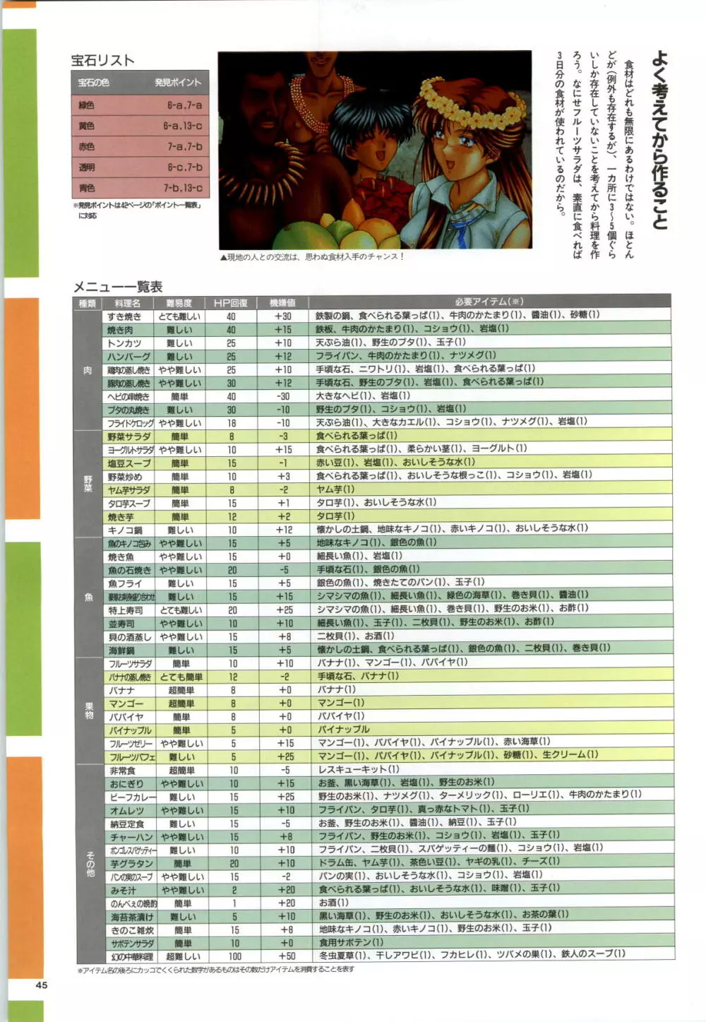 無人島物語R ～Survival life in the uninhabited region～ Visual Works With 「無人島物語X～外伝」 Page.47