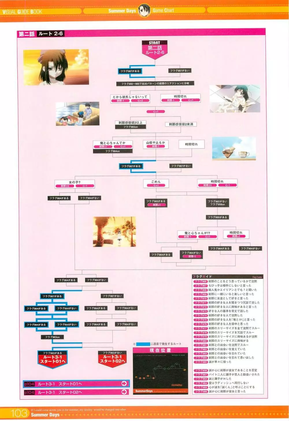 SummerDays ビジュアル・ガイドブック Page.13