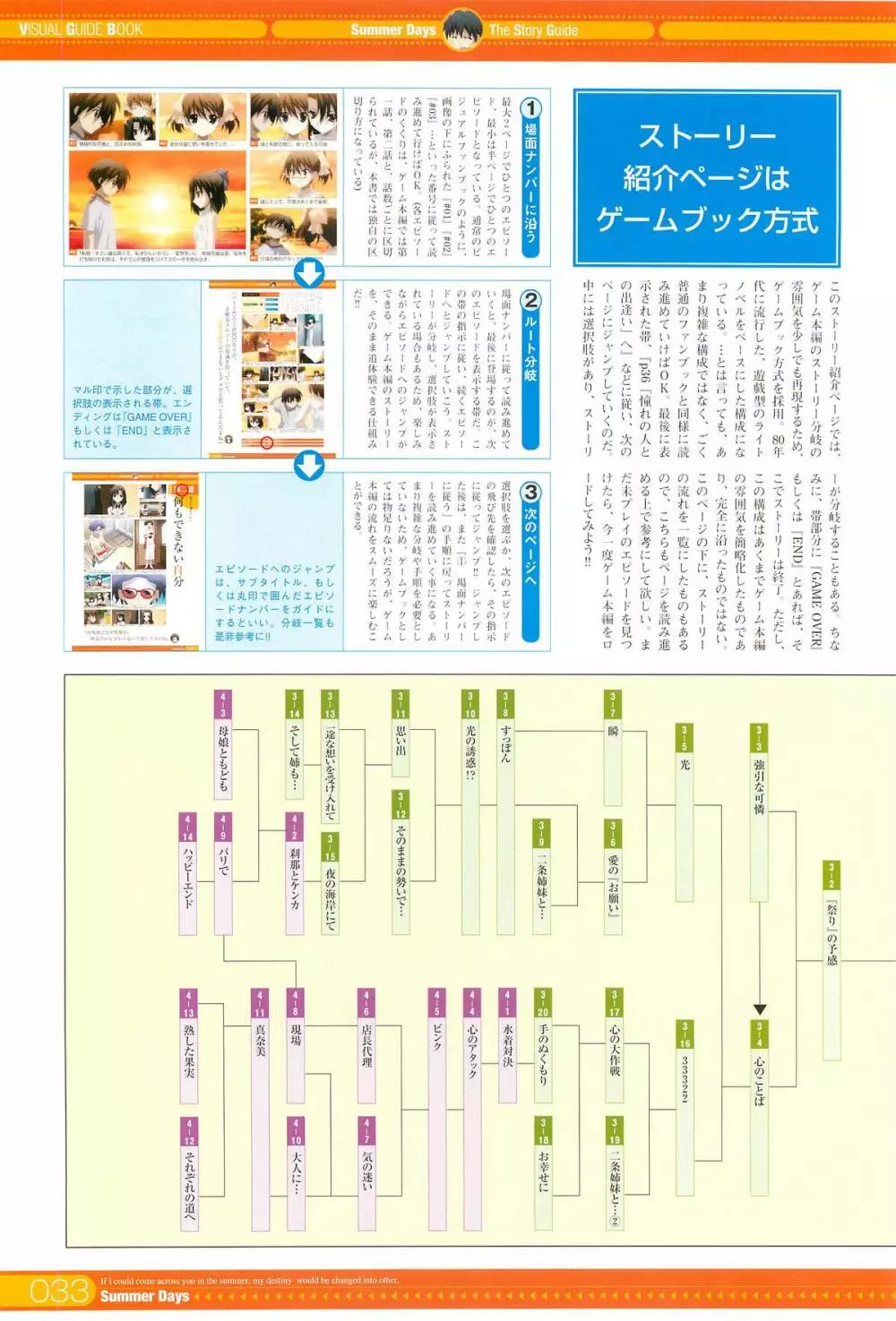 SummerDays ビジュアル・ガイドブック Page.83