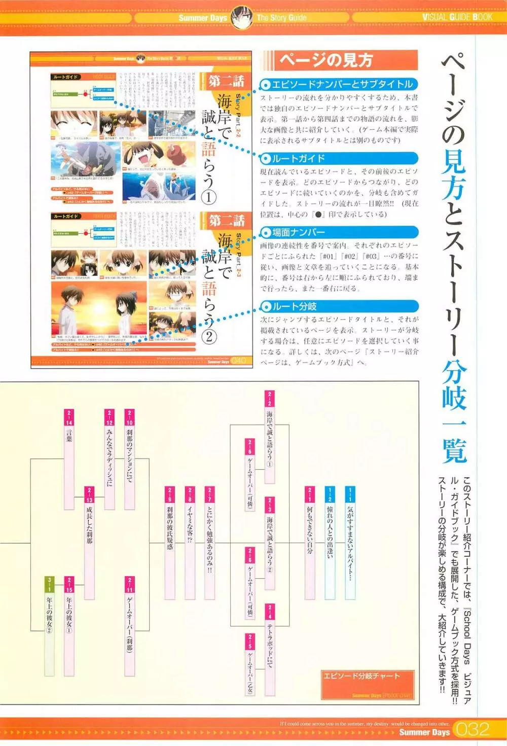 SummerDays ビジュアル・ガイドブック Page.84