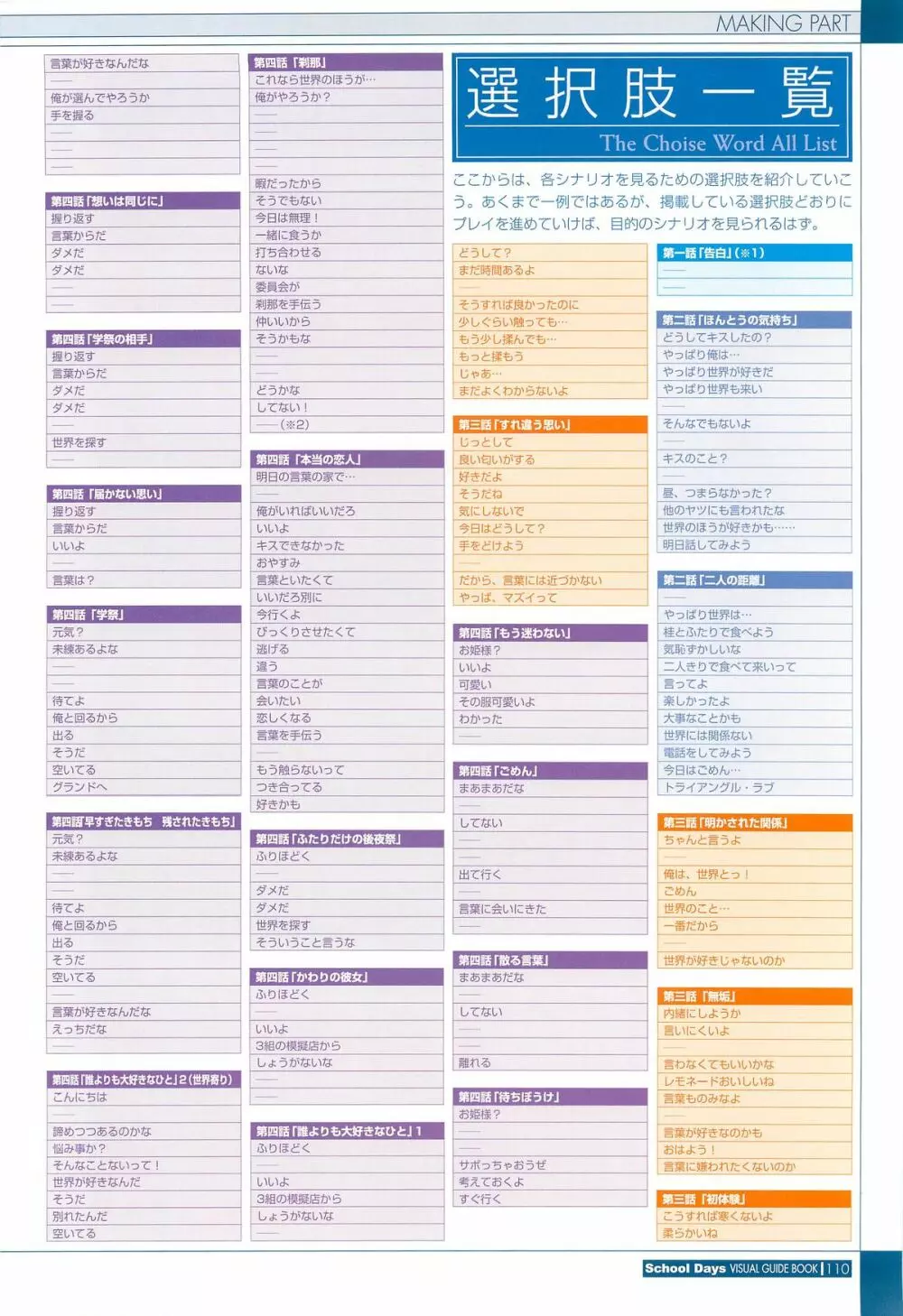 School Days ビジュアル・ガイドブック Page.112