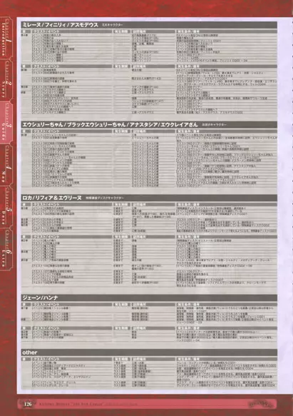 神採りアルケミーマイスター パーフェクトガイドブック Page.128